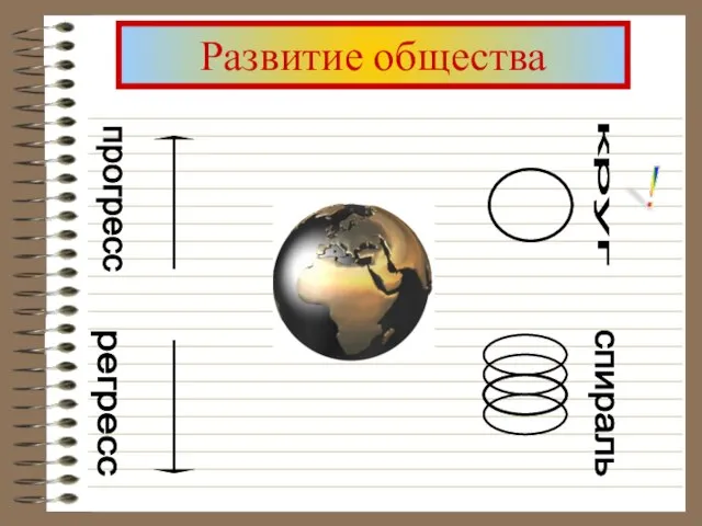 Развитие общества прогресс регресс круг спираль !