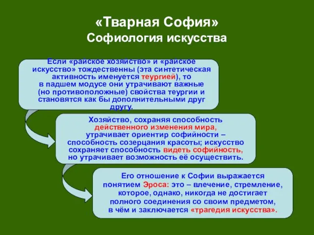 «Тварная София» Софиология искусства Если «райское хозяйство» и «райское искусство» тождественны (эта