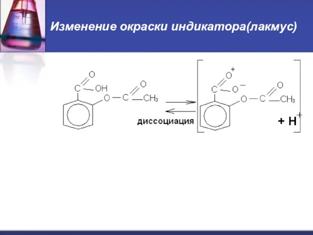 Изменение окраски индикатора(лакмус) + H