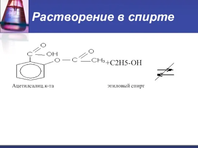 Растворение в спирте +С2H5-OH Ацетилсалиц.к-та этиловый спирт