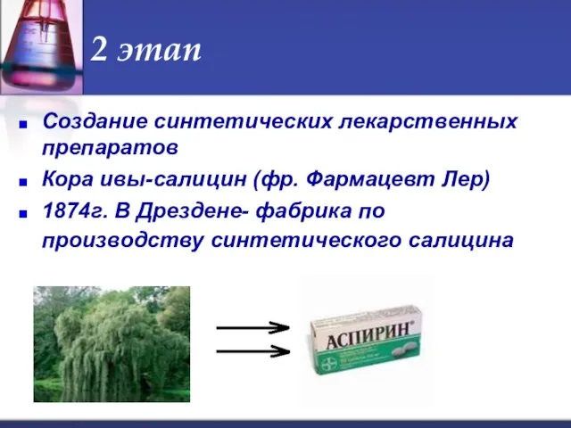 2 этап Создание синтетических лекарственных препаратов Кора ивы-салицин (фр. Фармацевт Лер) 1874г.