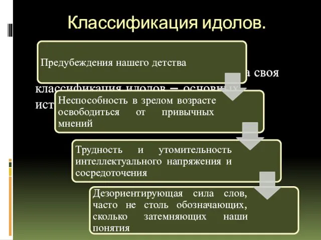 Классификация идолов. Как и у Ф. Бэкона, у Декарта была своя классификация