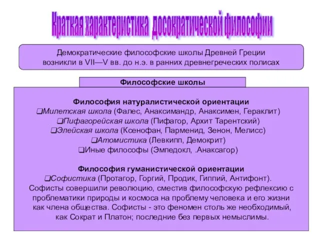 Краткая характеристика досократической философии Демократические философские школы Древней Греции возникли в VII—V