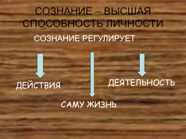 СОЗНАНИЕ – ВЫСШАЯ СПОСОБНОСТЬ ЛИЧНОСТИ СОЗНАНИЕ РЕГУЛИРУЕТ ДЕЙСТВИЯ ДЕЯТЕЛЬНОСТЬ САМУ ЖИЗНЬ