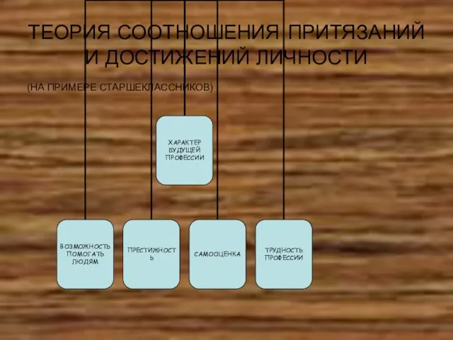 ТЕОРИЯ СООТНОШЕНИЯ ПРИТЯЗАНИЙ И ДОСТИЖЕНИЙ ЛИЧНОСТИ (НА ПРИМЕРЕ СТАРШЕКЛАССНИКОВ)