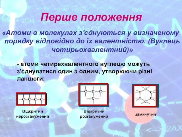 Перше положення «Атоми в молекулах з'єднуються у визначеному порядку відповідно до їх