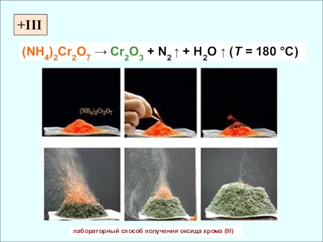 +III (NH4)2Cr2O7 → Cr2O3 + N2 ↑ + H2O ↑ (T =