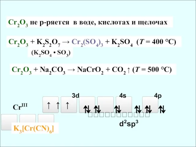 CrIII ⬜⬜⬜⬜⬜ ⬜ ⬜⬜⬜ 3d 4s 4p ⇅ ⇅ ⇅ ⇅ ⇅