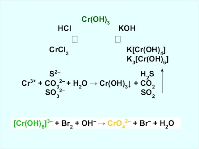Сr(OH)3 HCl KOH ⭩ ⭨ CrCl3 K[Cr(OH)4] K3[Cr(OH)6] S2– H2S Cr3+ +