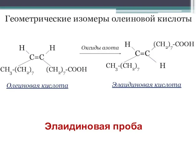 Геометрические изомеры олеиновой кислоты Оксиды азота Олеиновая кислота Элаидиновая кислота Элаидиновая проба