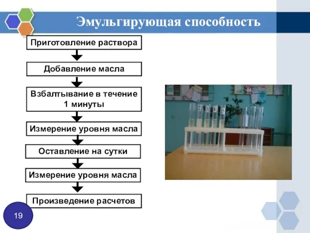 Эмульгирующая способность способность Приготовление раствора Добавление масла Взбалтывание в течение 1 минуты