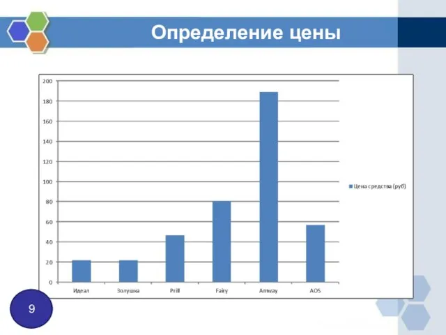 Определение цены 9