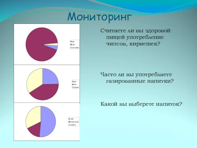 Мониторинг Считаете ли вы здоровой пищей употребление чипсов, кириешек? Часто ли вы