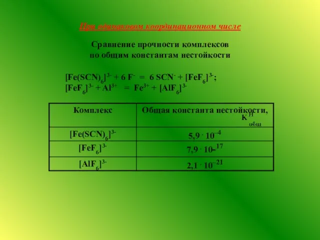 При одинаковом координационном числе Сравнение прочности комплексов по общим константам нестойкости [Fe(SCN)6]3-