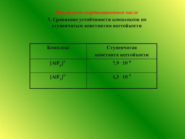 При разном координационном числе 3. Сравнение устойчивости комплексов по ступенчатым константам нестойкости