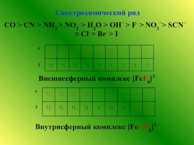 Спектрохимический ряд СO > CN– > NH3 > NO2– > H2O >