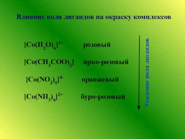 [Co(H2O)6]2+ розовый [Co(CH3COO)2] ярко-розовый [Co(NO2)6]4- оранжевый [Co(NH3)6]2+ буро-розовый Усиление поля лигандов Влияние