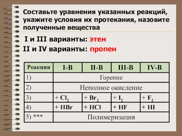 Составьте уравнения указанных реакций, укажите условия их протекания, назовите полученные вещества I