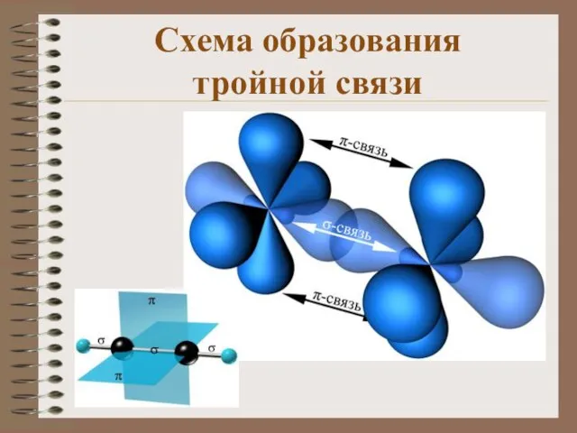 Схема образования тройной связи