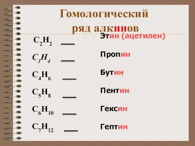 Гомологический ряд алкинов C2H2 C3H4 C4H6 C5H8 C6H10 C7H12 Этин (ацетилен) Пропин Бутин Пентин Гексин Гептин