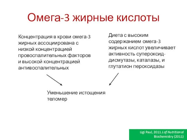 Омега-3 жирные кислоты Концентрация в крови омега-3 жирных ассоциирована с низкой концентрацией