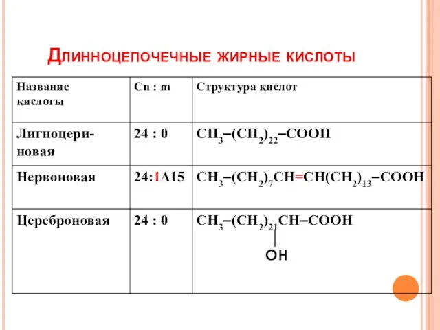 Длинноцепочечные жирные кислоты