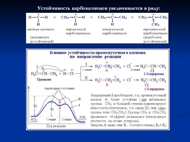 Устойчивость карбокатионов увеличивается в ряду: