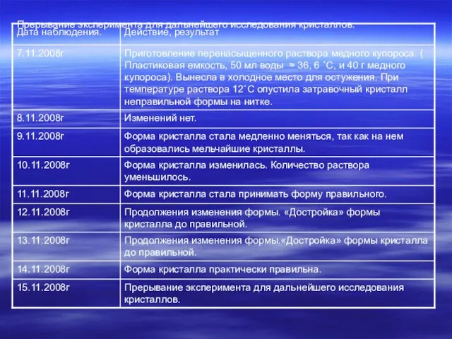 Прерывание эксперимента для дальнейшего исследования кристаллов.