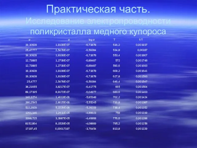 Практическая часть. Исследование электропроводности поликристалла медного купороса