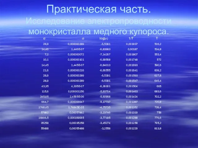 Практическая часть. Исследование электропроводности монокристалла медного купороса.