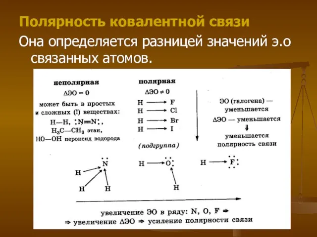 Полярность ковалентной связи Она определяется разницей значений э.о связанных атомов.