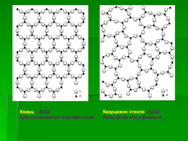 Кварц – SiO2 кристаллическая модификация Кварцевое стекло - SiO2 Аморфная модификация