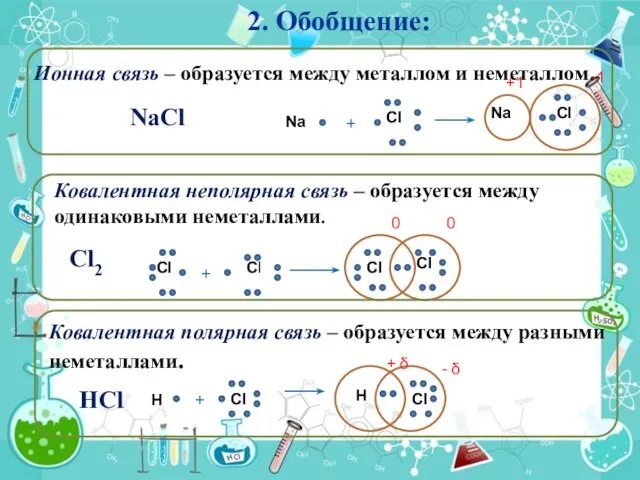 2. Обобщение: Ионная связь – образуется между металлом и неметаллом. NaCl Na