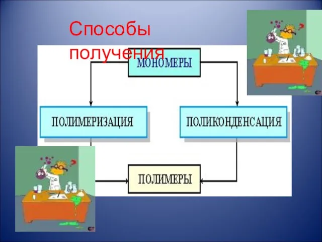 Способы получения