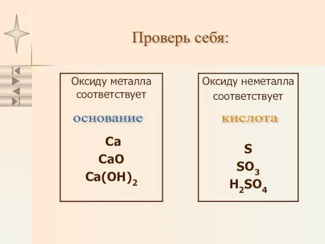 основание Проверь себя: кислота