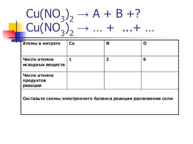 Cu(NO3)2 → А + В +? Cu(NO3)2 → … + ...+ …
