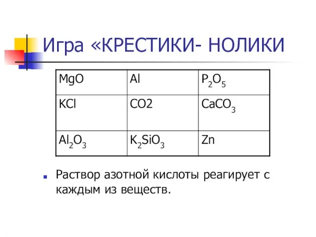 Игра «КРЕСТИКИ- НОЛИКИ Раствор азотной кислоты реагирует с каждым из веществ.