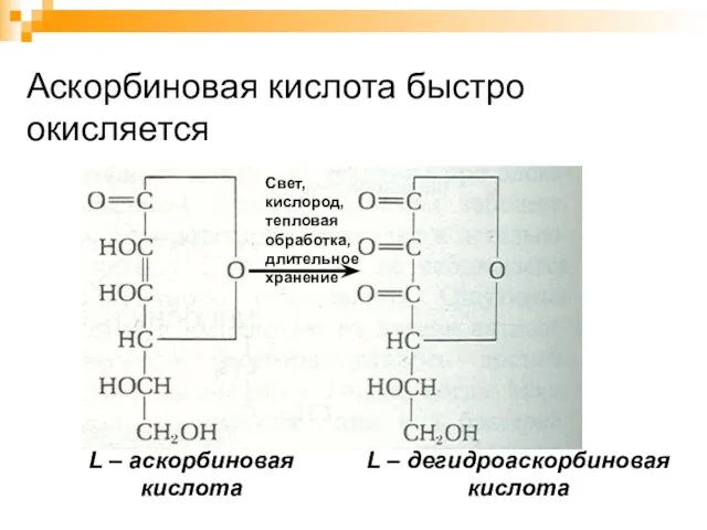 Аскорбиновая кислота быстро окисляется L – аскорбиновая кислота L – дегидроаскорбиновая кислота