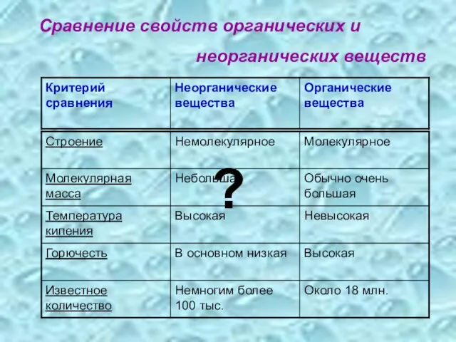 Сравнение свойств органических и неорганических веществ ?