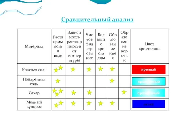 Сравнительный анализ синий красный прозрачный прозрачный