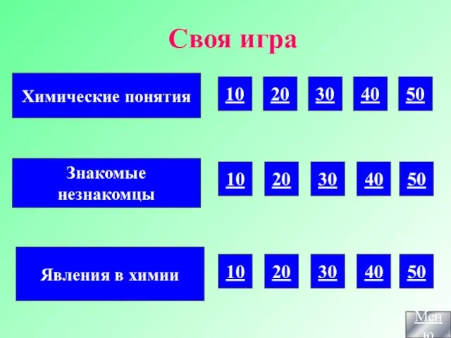 Химические понятия Знакомые незнакомцы Явления в химии 10 20 30 50 40