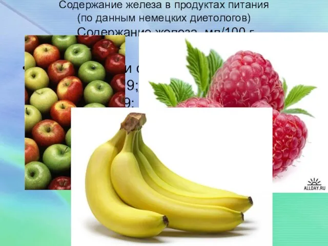 Содержание железа в продуктах питания (по данным немецких диетологов) Содержание железа, мл/100