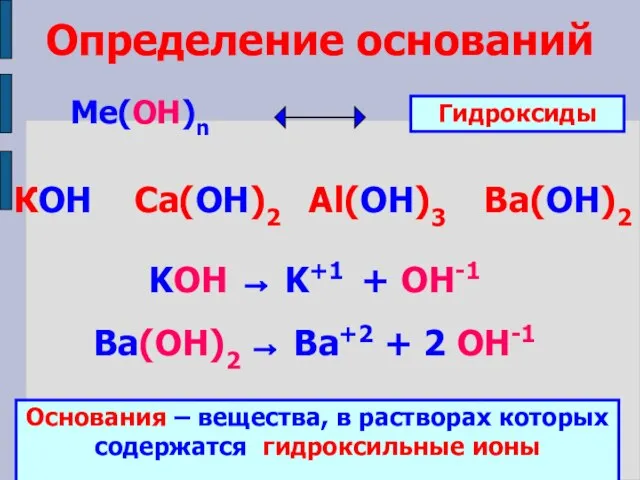 Определение оснований Ме(ОН)n КОН Ca(ОН)2 Al(ОН)3 Ba(ОН)2 Гидроксиды KOH → K+1 +