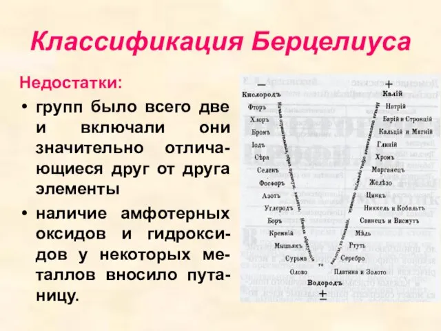 Классификация Берцелиуса Недостатки: групп было всего две и включали они значительно отлича-