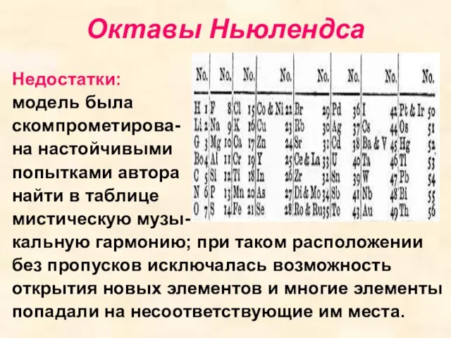 Октавы Ньюлендса Недостатки: модель была скомпрометирова- на настойчивыми попытками автора найти в