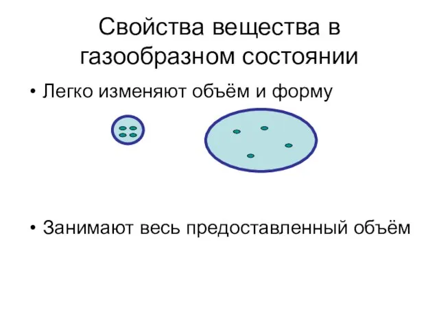 Свойства вещества в газообразном состоянии Легко изменяют объём и форму Занимают весь предоставленный объём