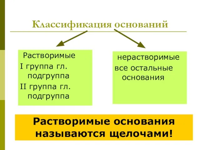 Классификация оснований Растворимые I группа гл. подгруппа II группа гл. подгруппа нерастворимые