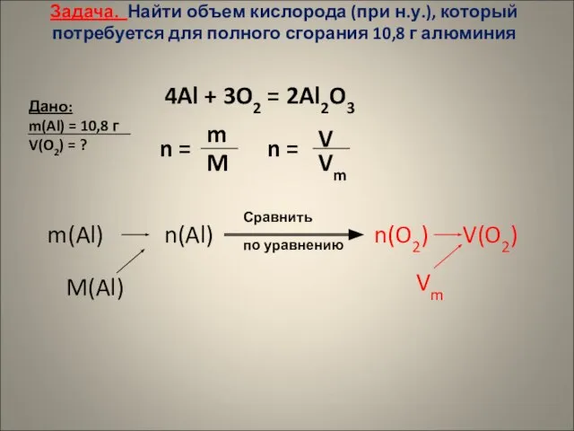 Задача. Найти объем кислорода (при н.у.), который потребуется для полного сгорания 10,8