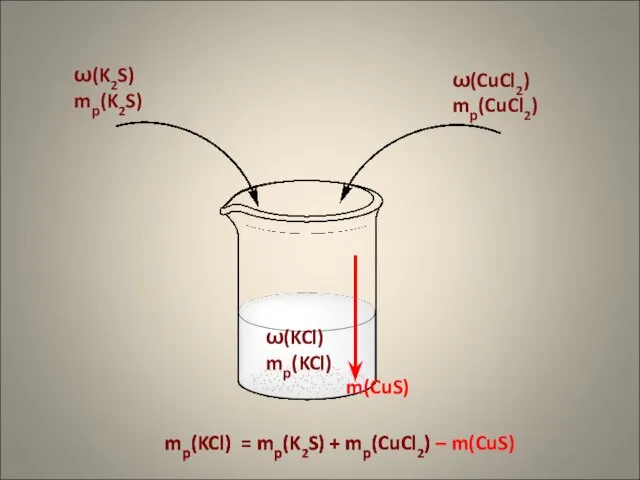 mр(KCl) = mр(K2S) + mр(CuCl2) – m(CuS) ω(K2S) mр(K2S) ω(CuCl2) mр(CuCl2) m(CuS)