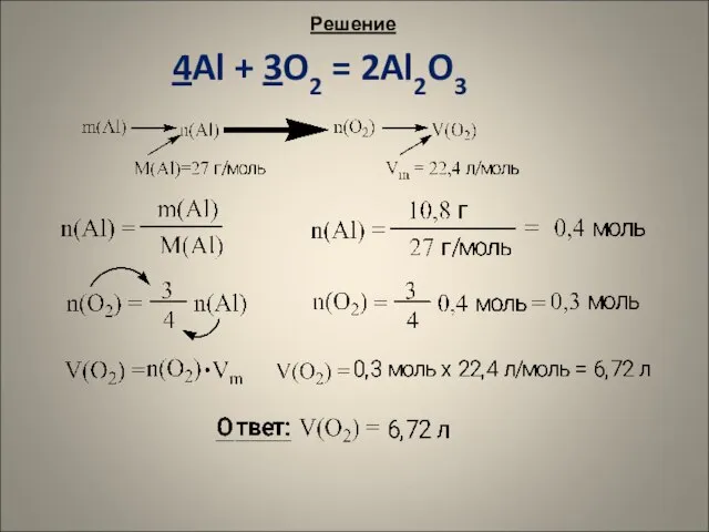 Решение 4Al + 3O2 = 2Al2O3